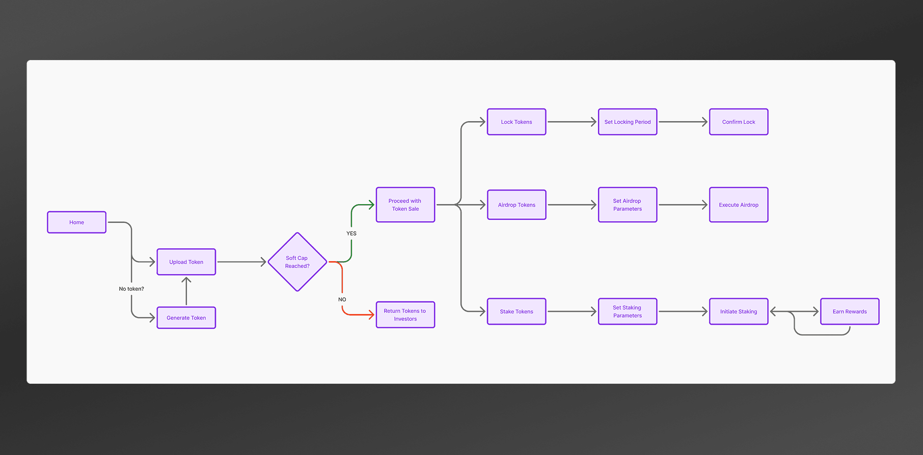 navigating-the-sections